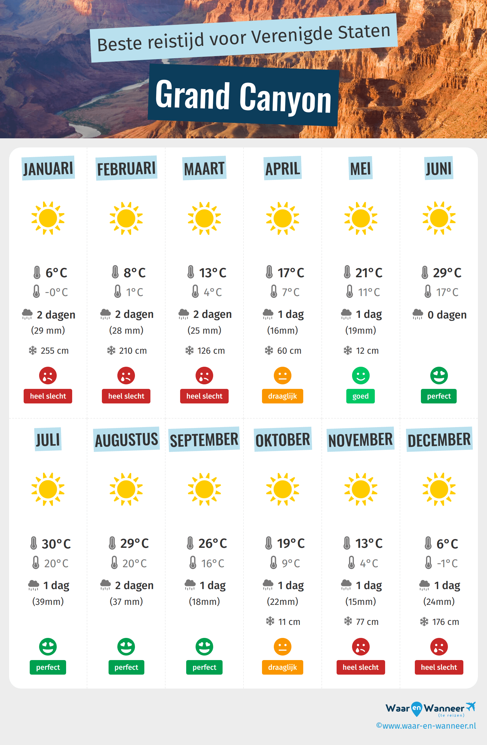 Infographic van de beste tijden om naar Grand Canyon te gaan
