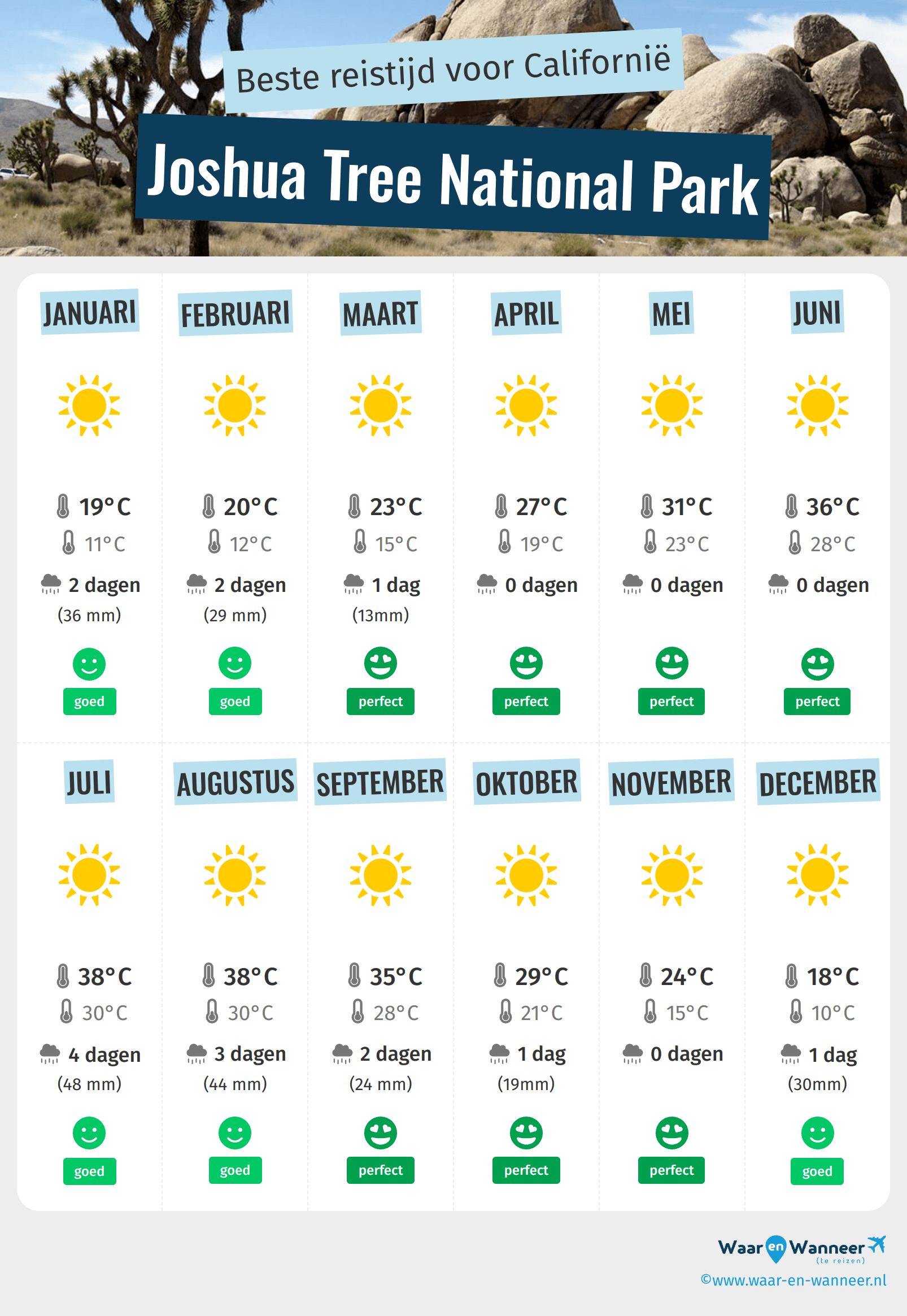 Infographic van de beste tijden om naar Joshua Tree National Park te gaan