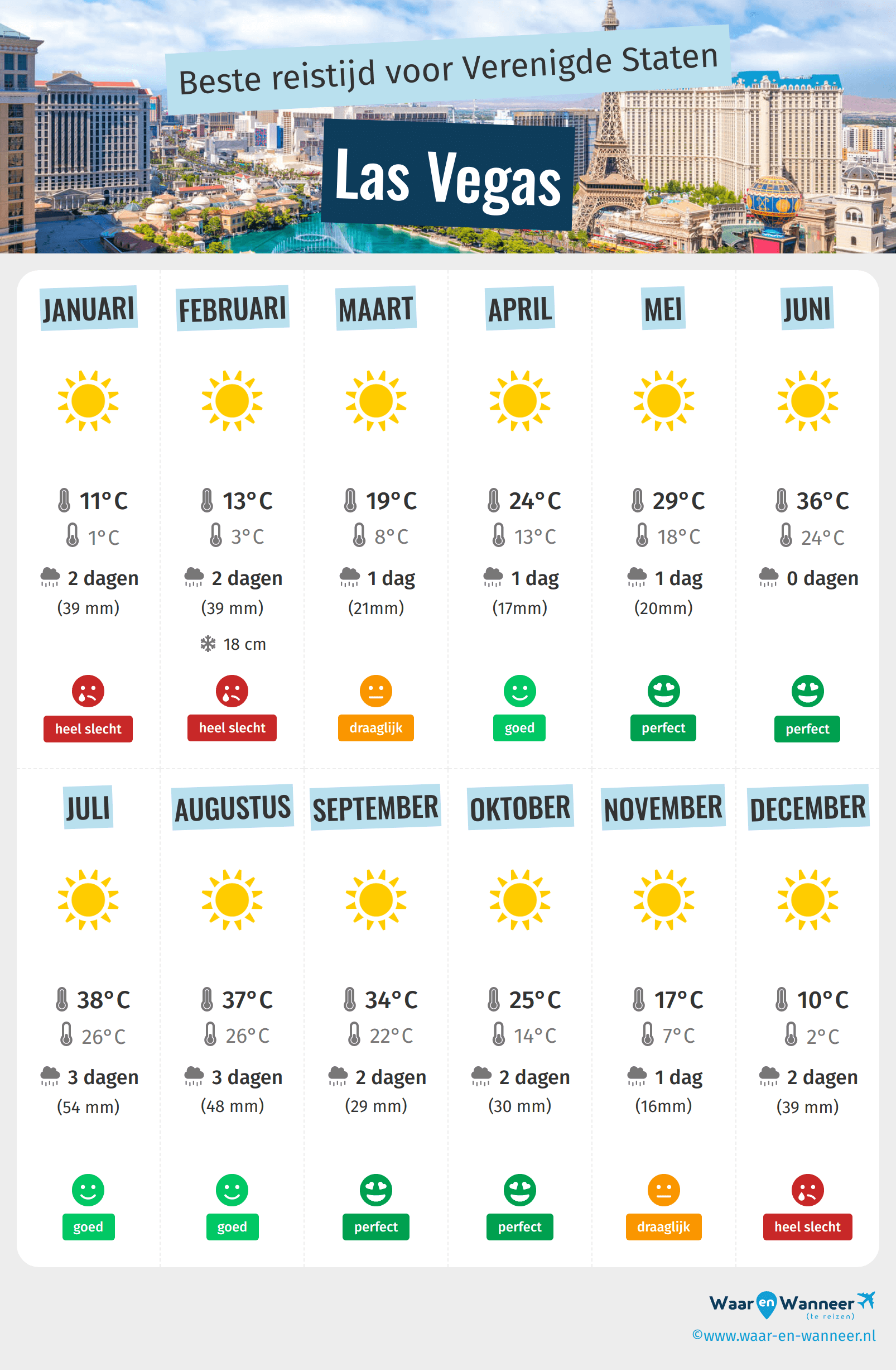 Infographic van de beste tijden om naar Las Vegas te gaan