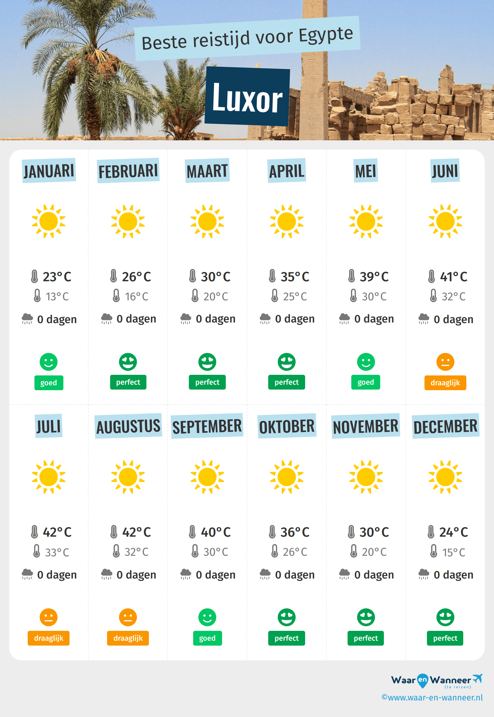 Infographic van de beste tijden om naar Luxor te gaan