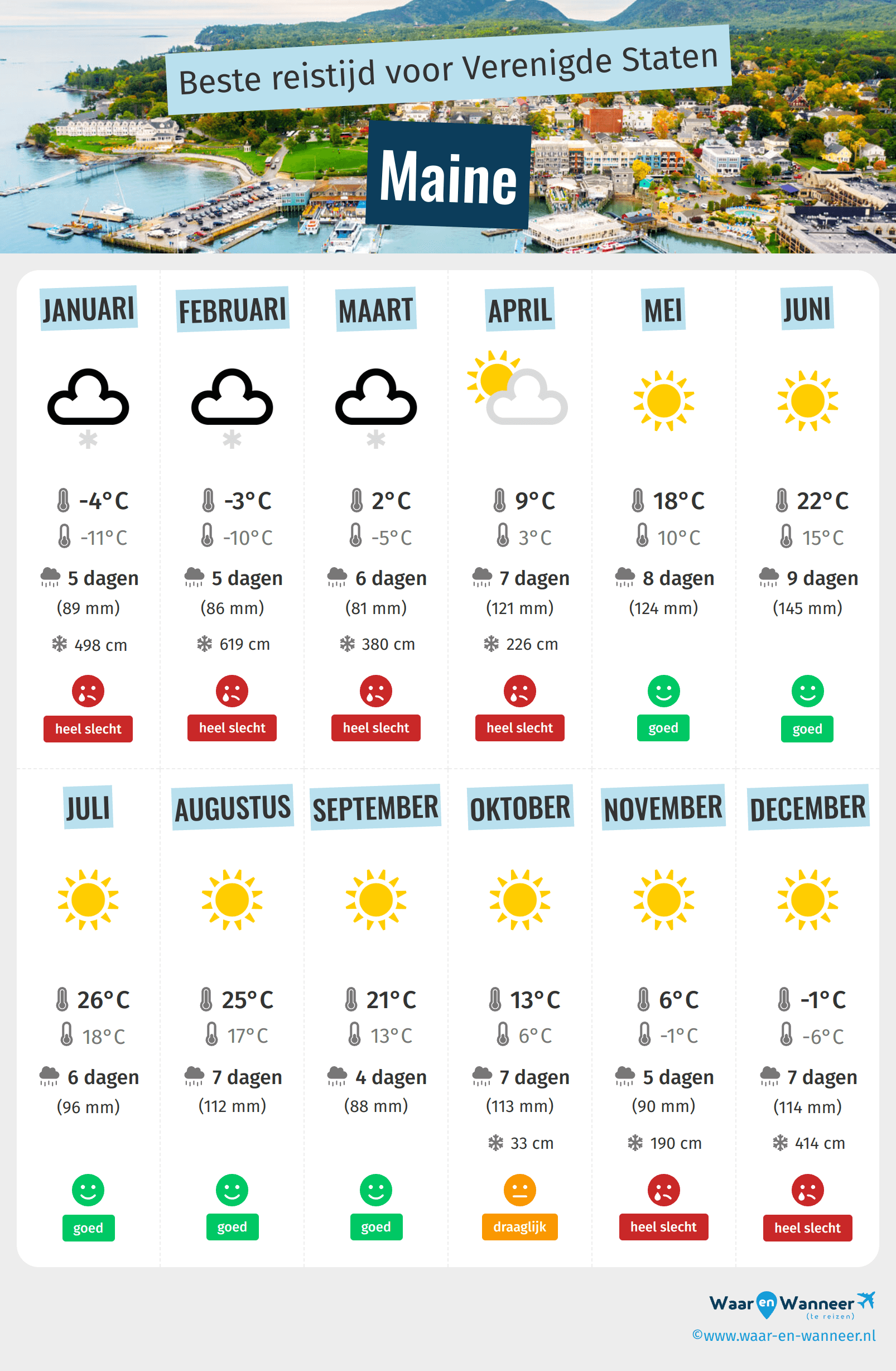 Infographic van de beste tijden om naar Maine te gaan