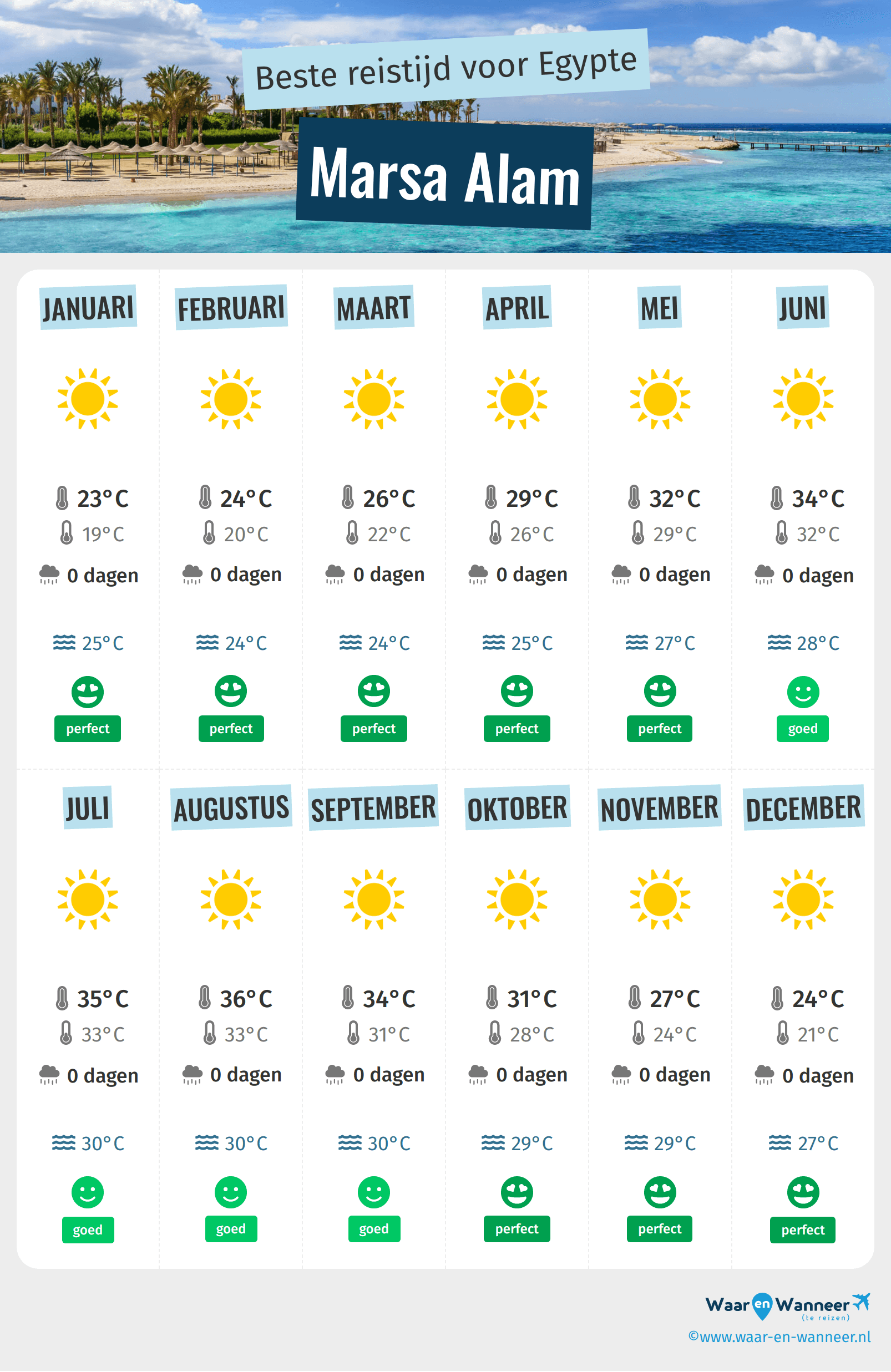 Infographic van de beste tijden om naar Marsa Alam te gaan