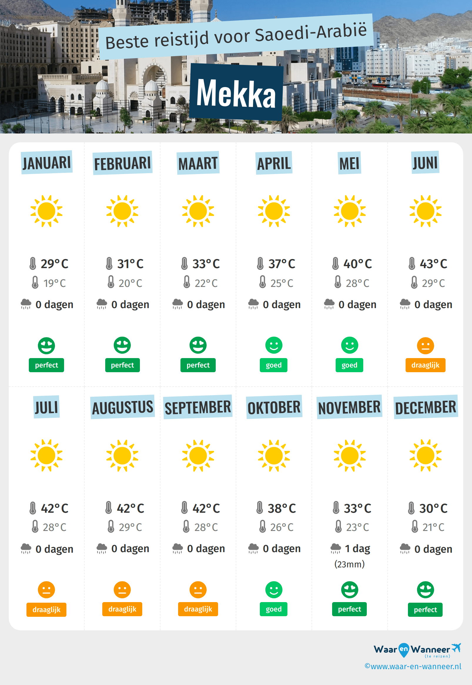 Infographic van de beste tijden om naar Mekka te gaan