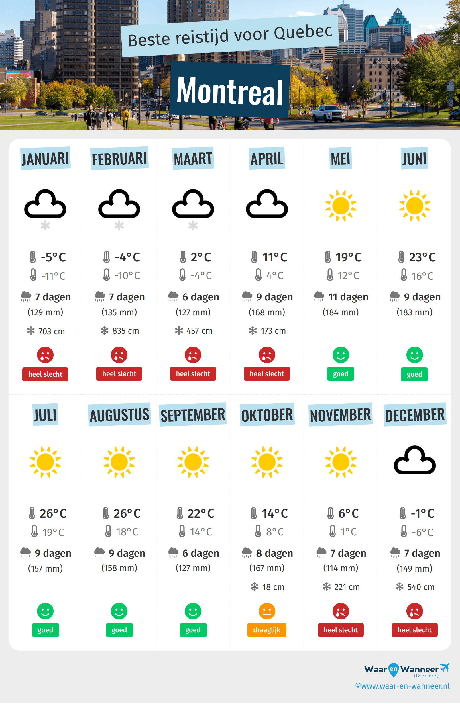 Infographic van de beste tijden om naar Montreal te gaan