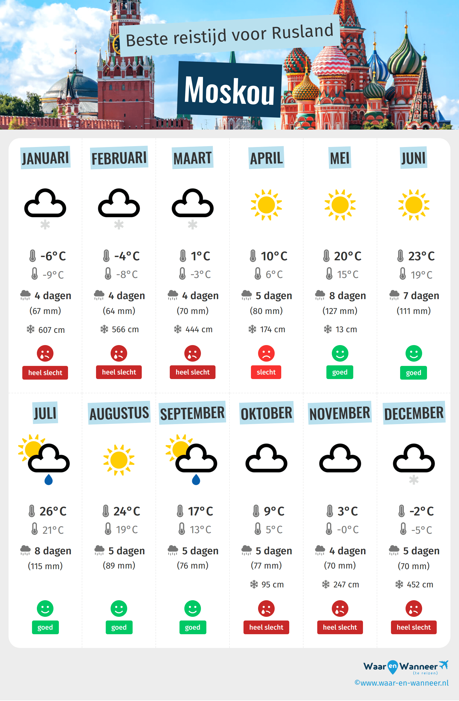 Infographic van de beste tijden om naar Moskou te gaan