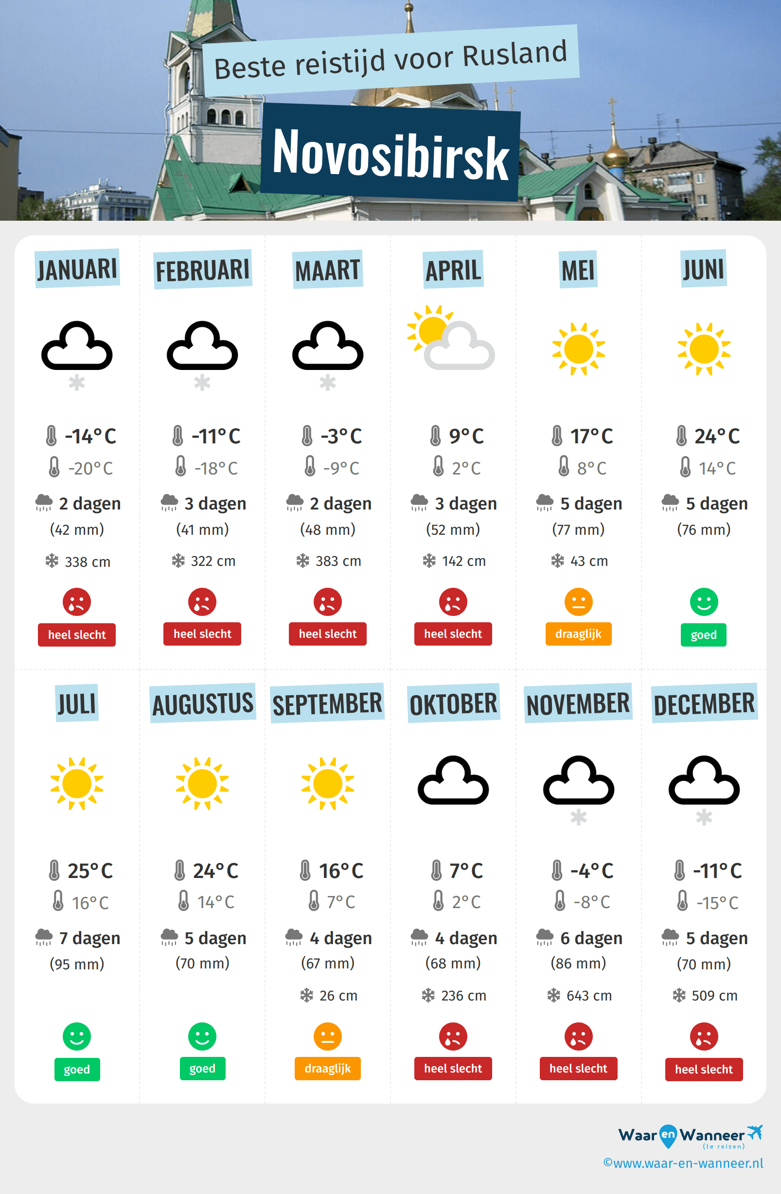 Infographic van de beste tijden om naar Novosibirsk te gaan