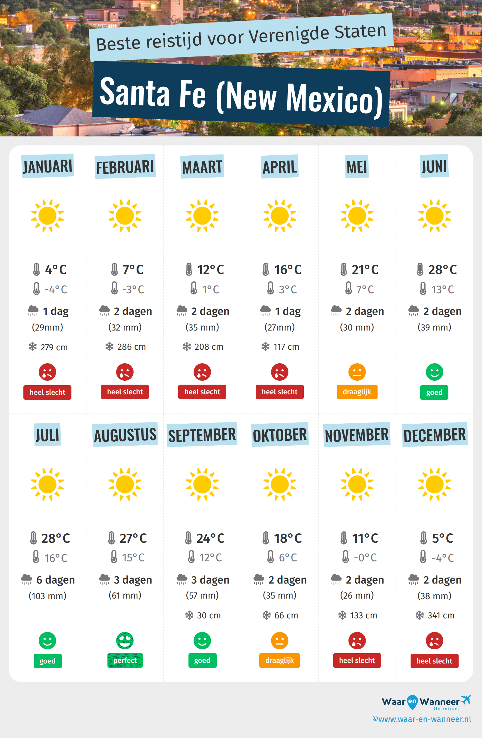Infographic van de beste tijden om naar Santa Fe (New Mexico) te gaan