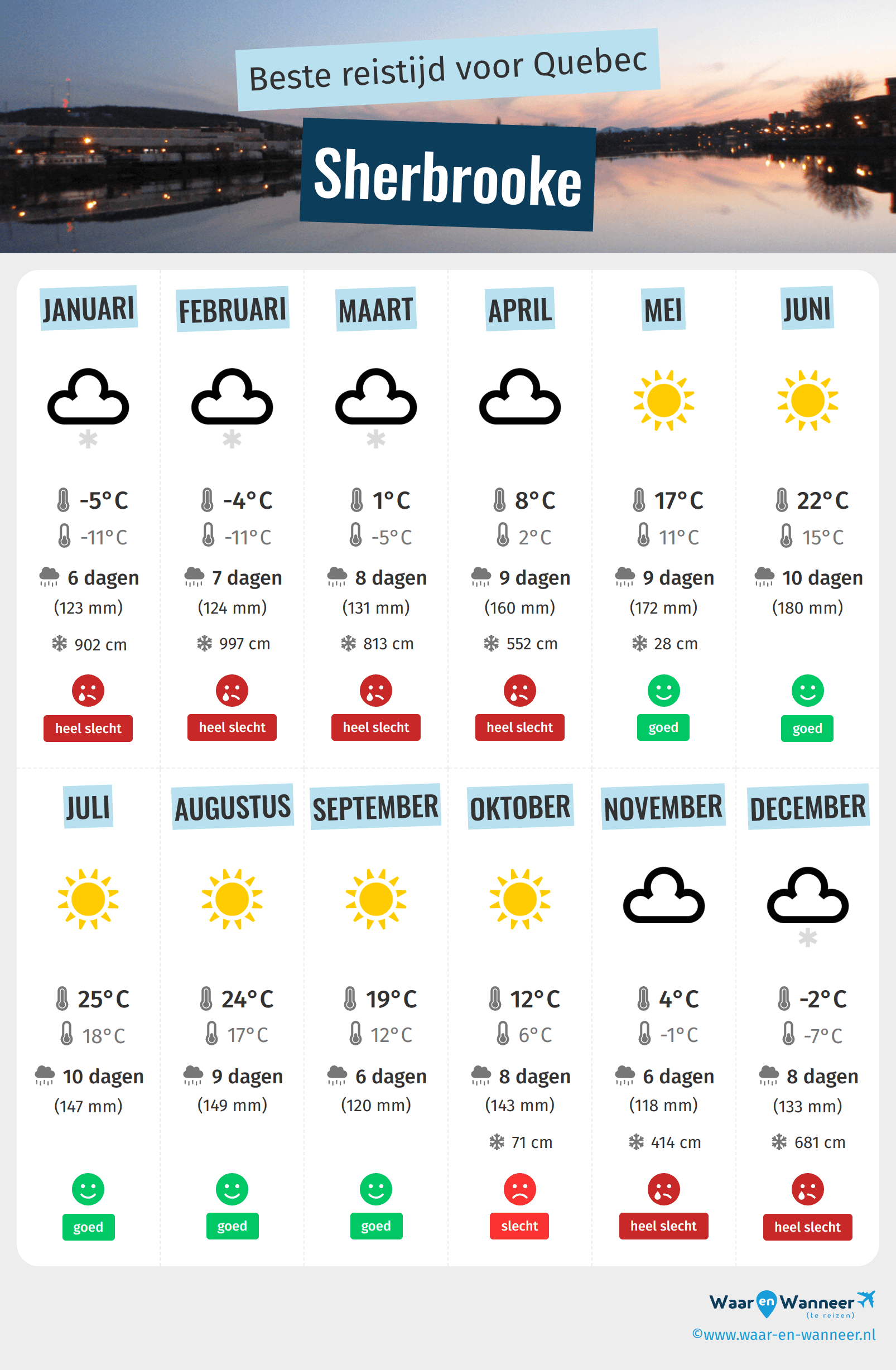 Infographic van de beste tijden om naar Sherbrooke te gaan