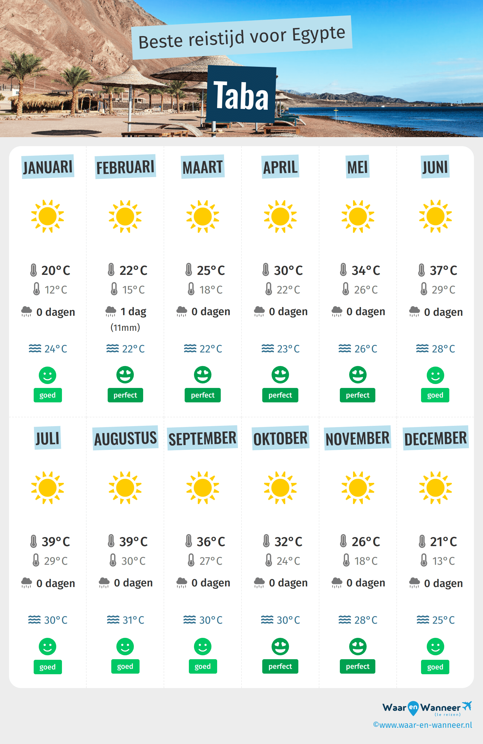 Infographic van de beste tijden om naar Taba te gaan