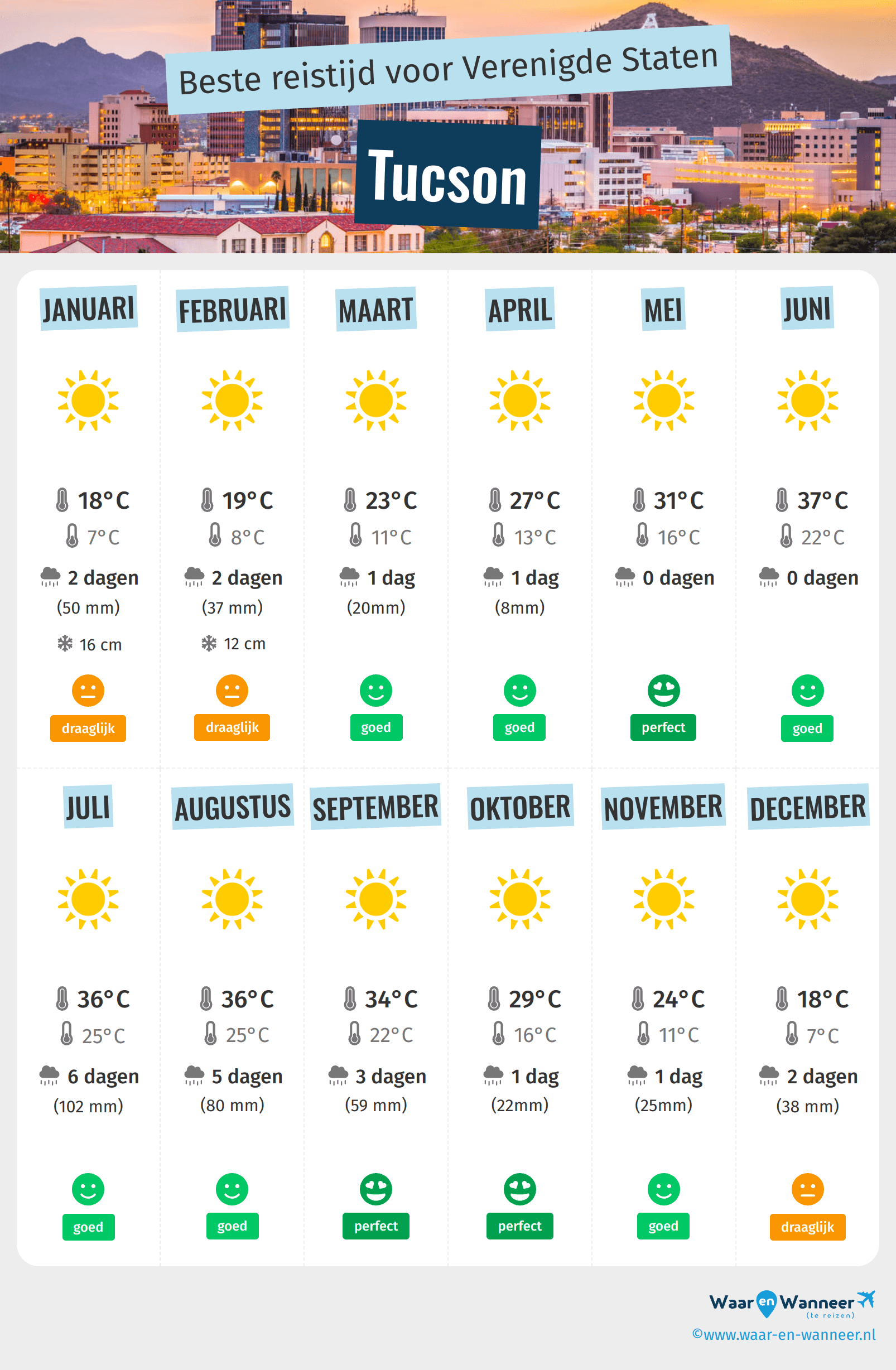 Infographic van de beste tijden om naar Tucson te gaan
