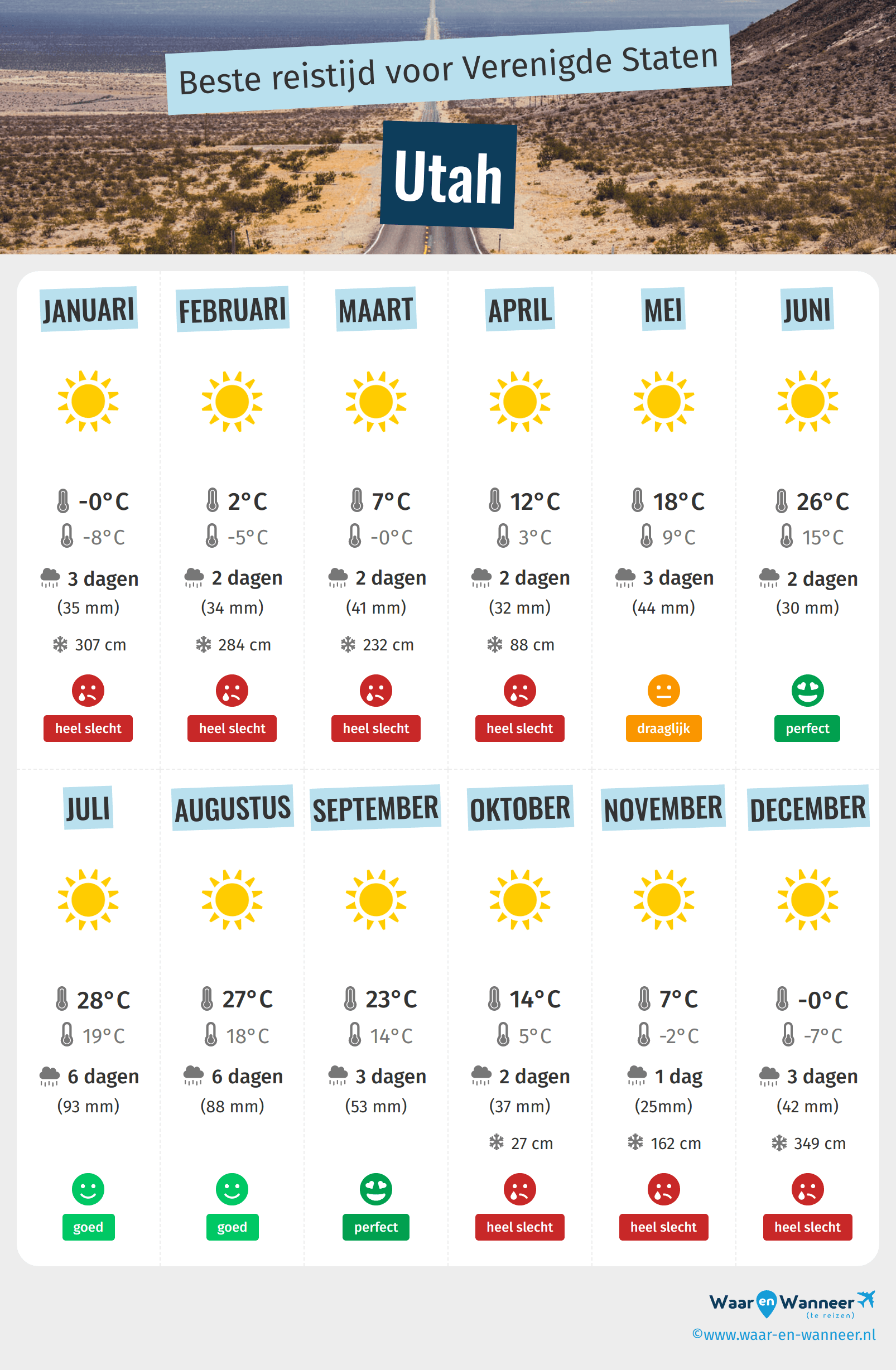 Infographic van de beste tijden om naar Utah te gaan