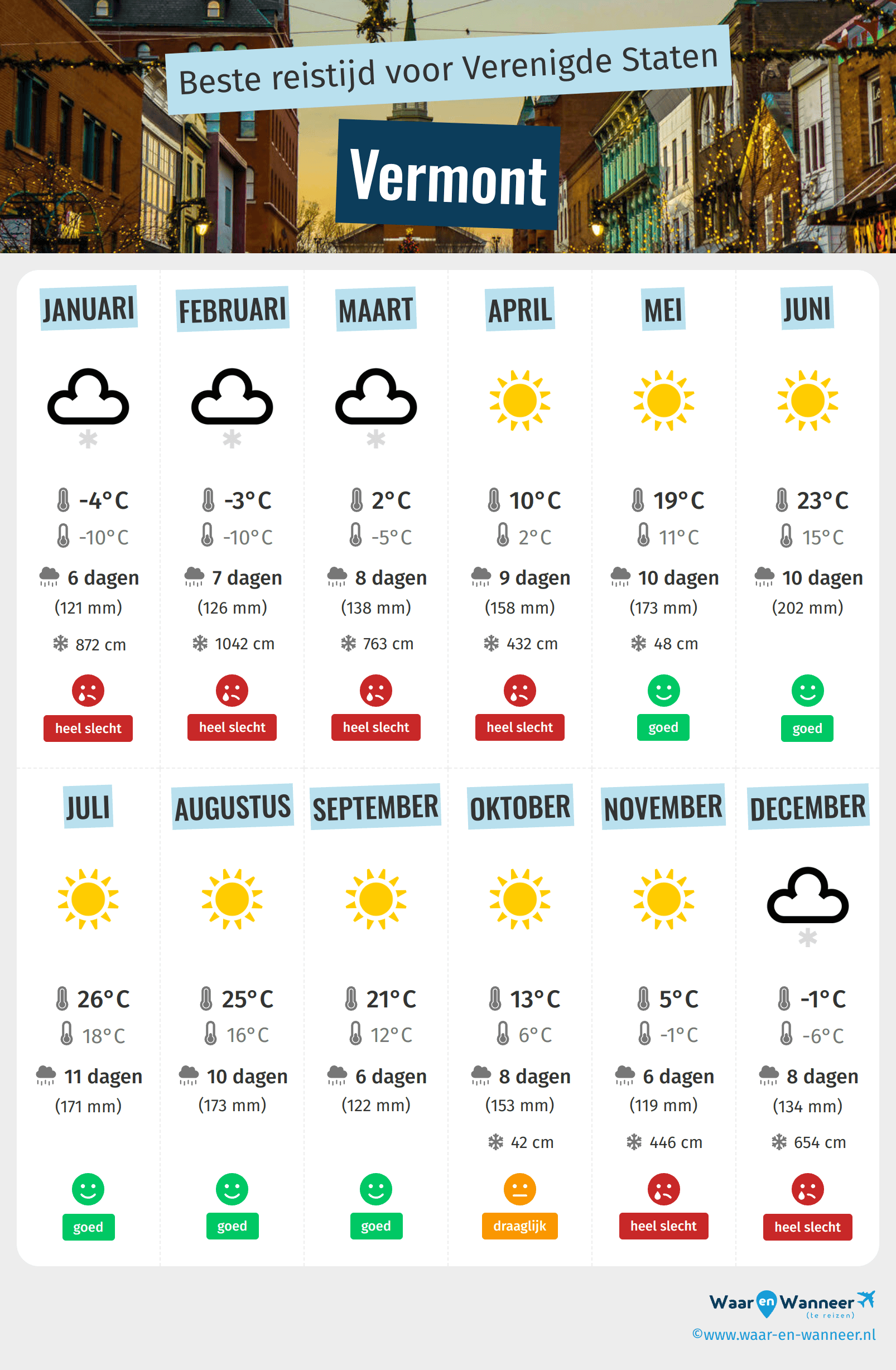 Infographic van de beste tijden om naar Vermont te gaan