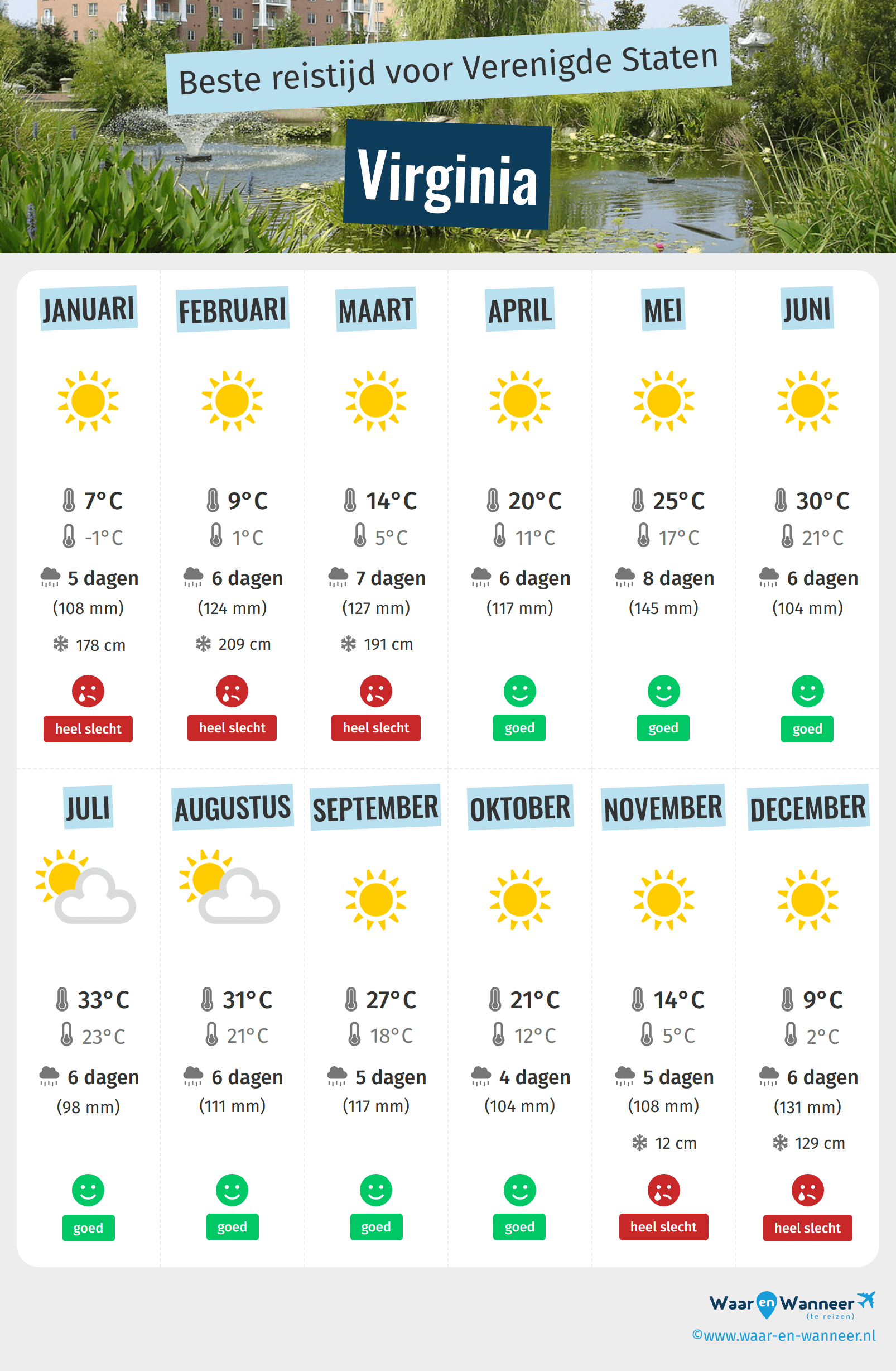 Infographic van de beste tijden om naar Virginia te gaan