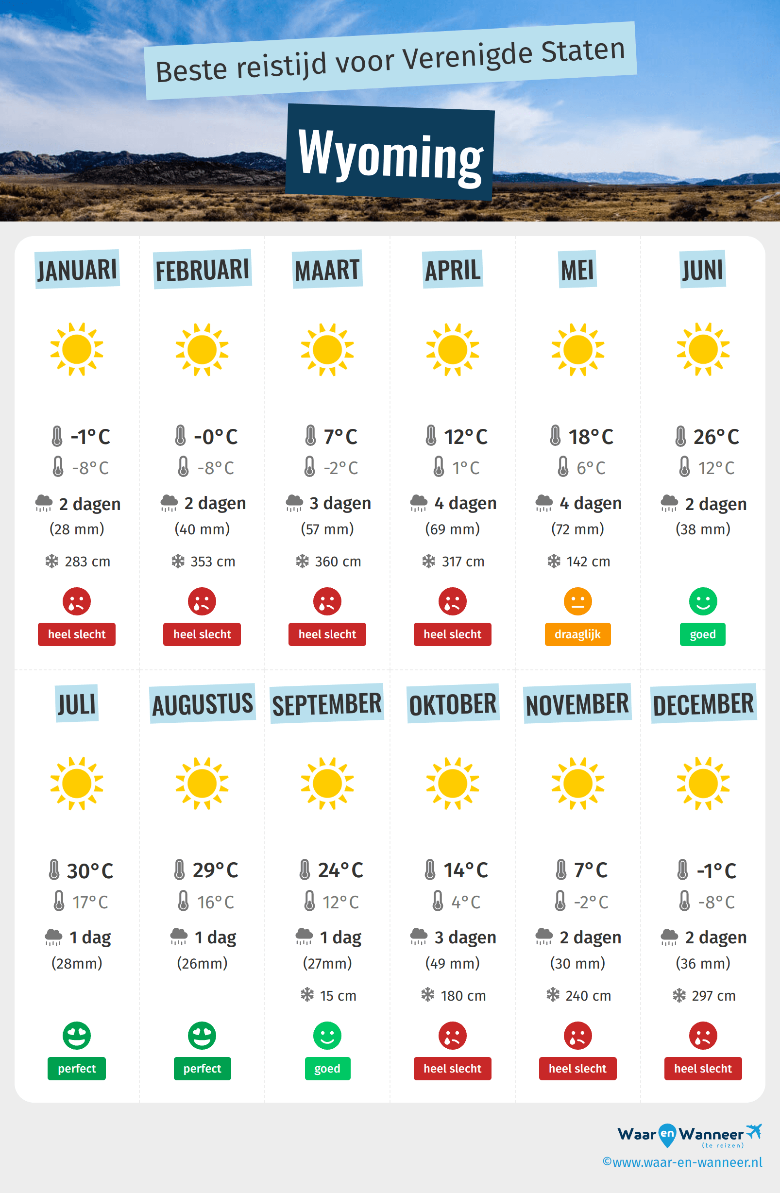 Infographic van de beste tijden om naar Wyoming te gaan