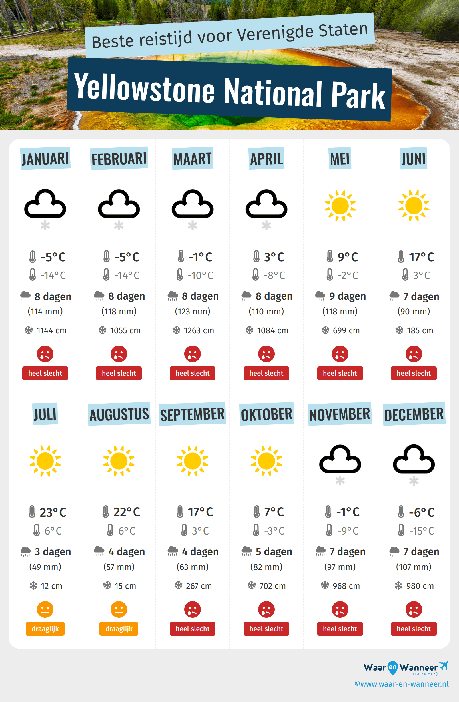 Infographic van de beste tijden om naar Yellowstone National Park te gaan